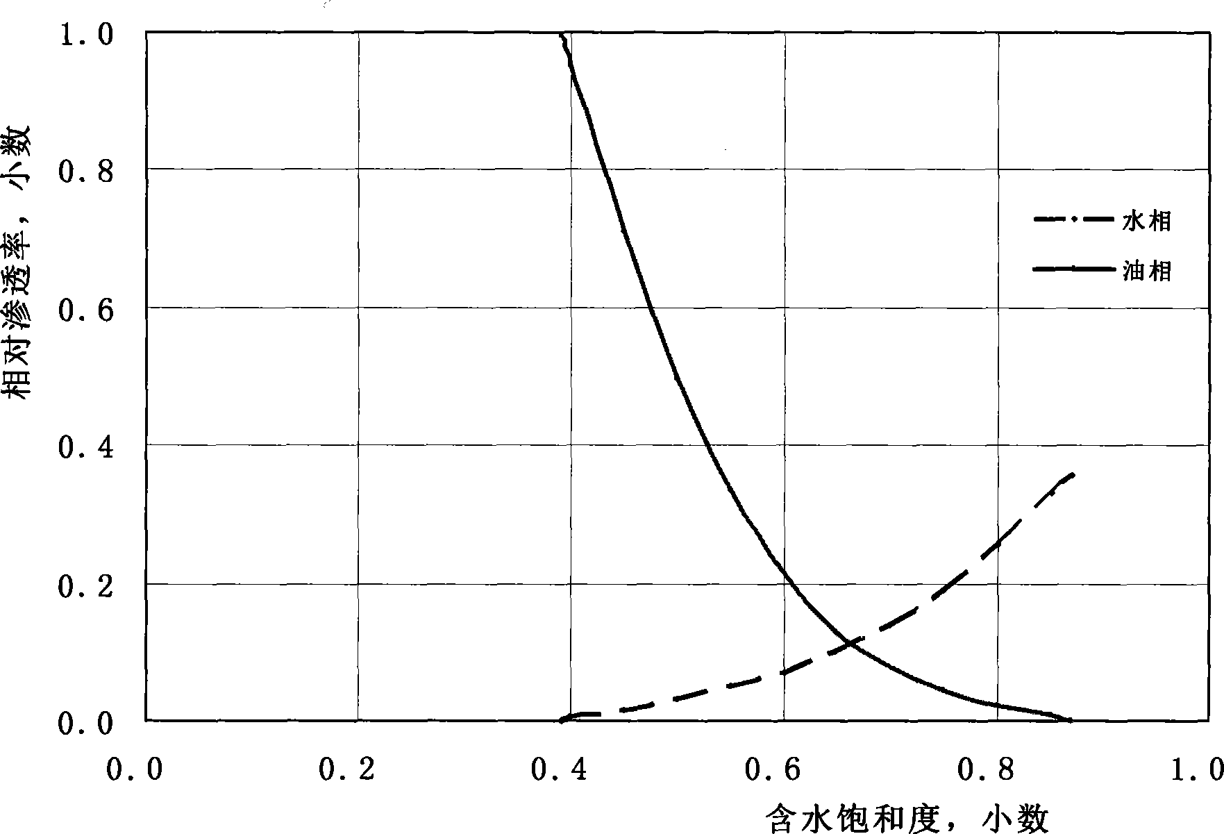 Method for predicting water cut increasing rate of water-drive oil field