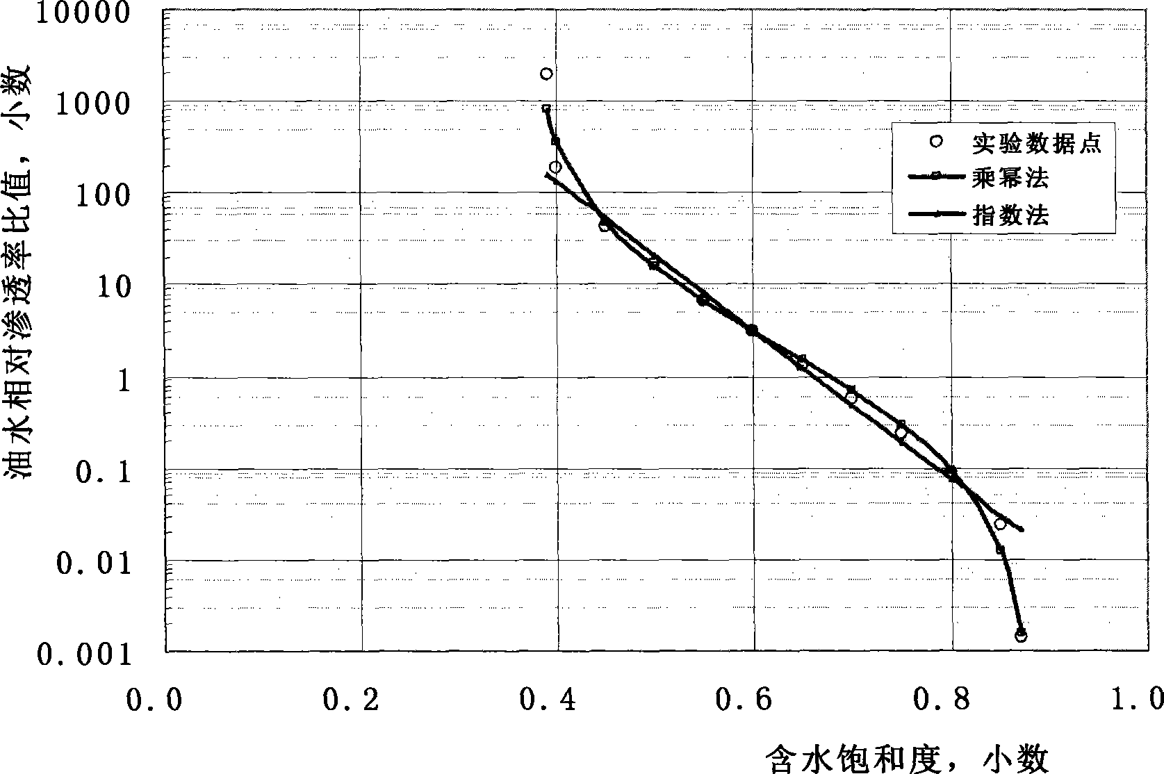 Method for predicting water cut increasing rate of water-drive oil field