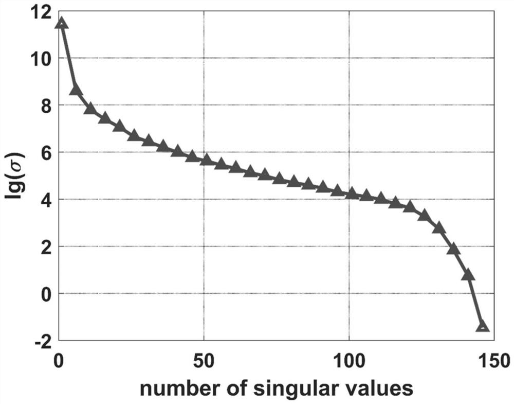 Multi-physical field time domain model order reduction method in data-driven electromagnetic system