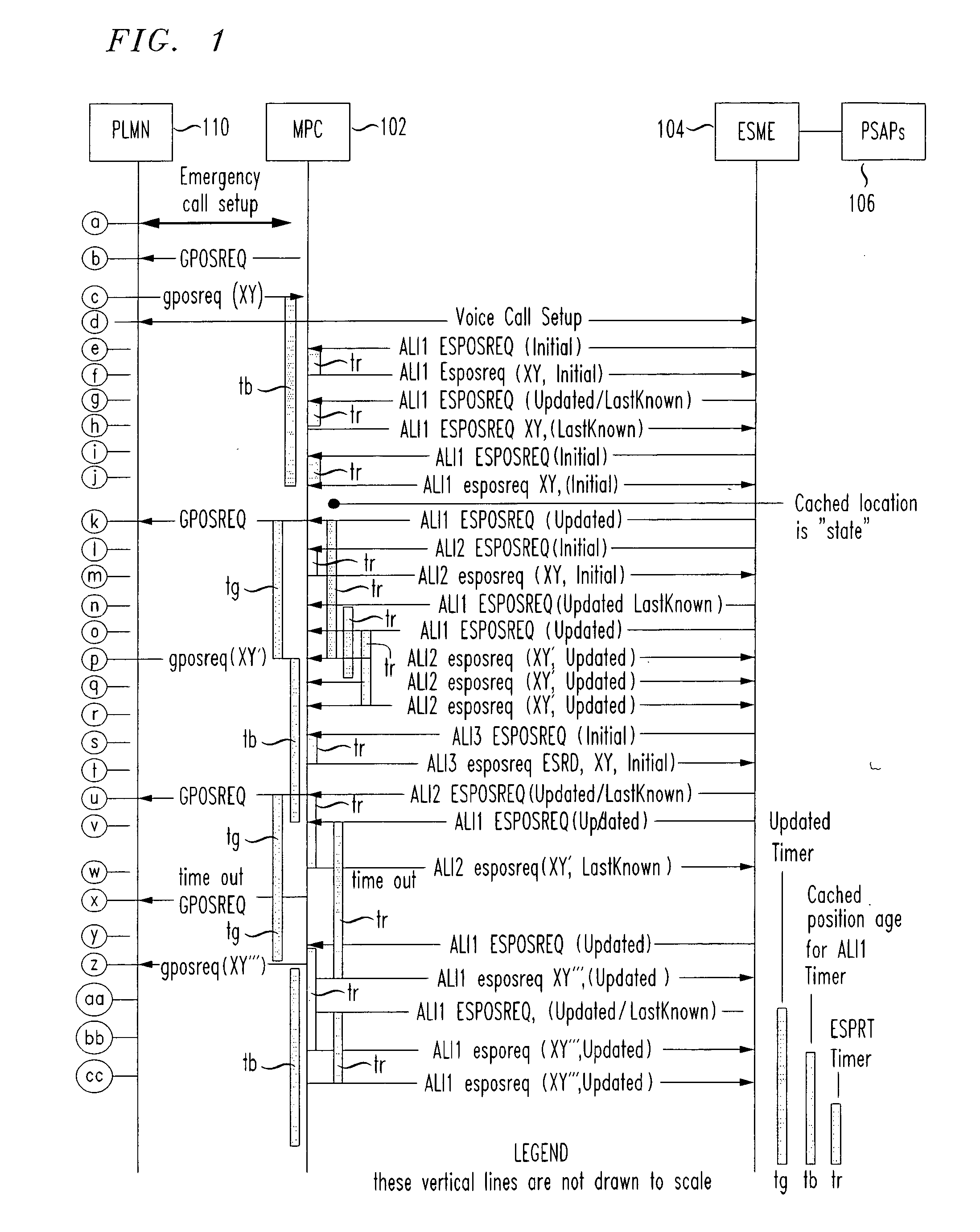 Location service requests throttling