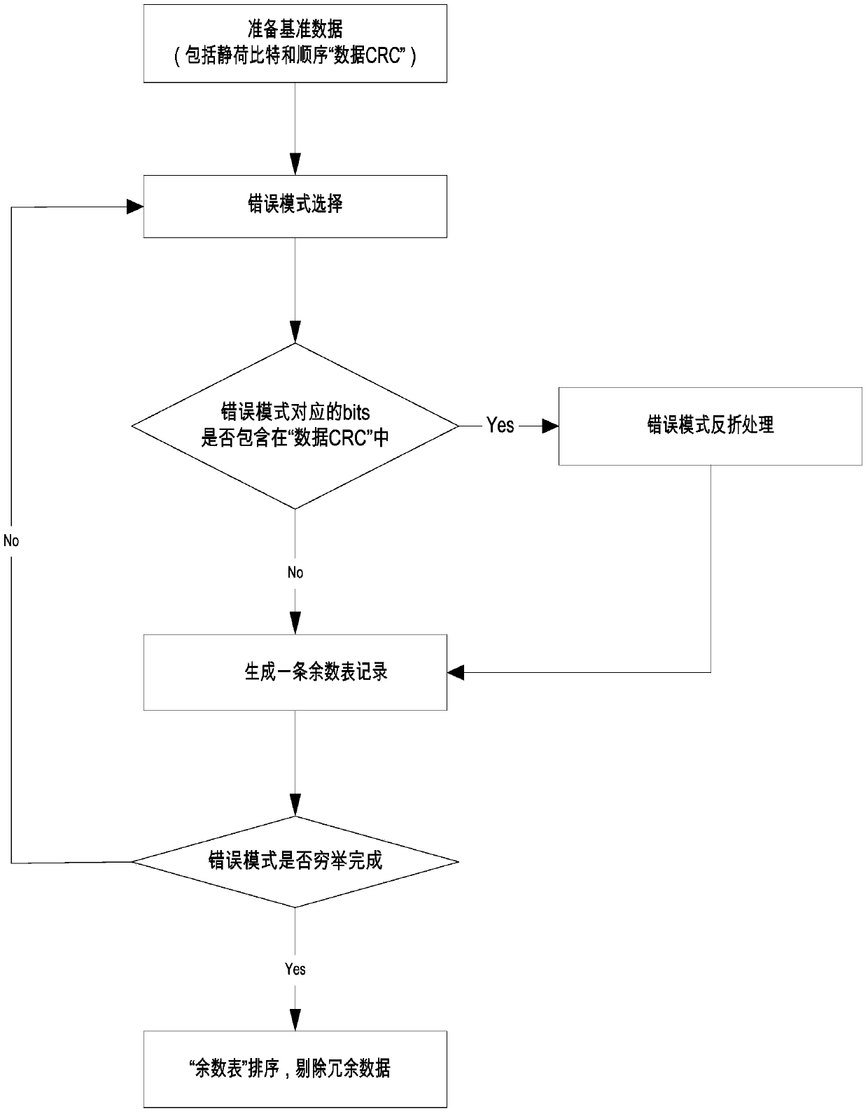 Method and system for correcting errors of decoded data by using UMTS (Universal Mobile Telecommunications System) receiver