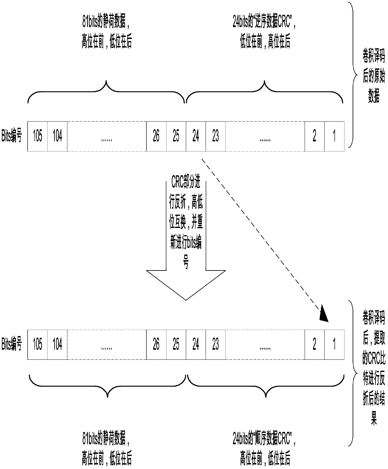 Method and system for correcting errors of decoded data by using UMTS (Universal Mobile Telecommunications System) receiver