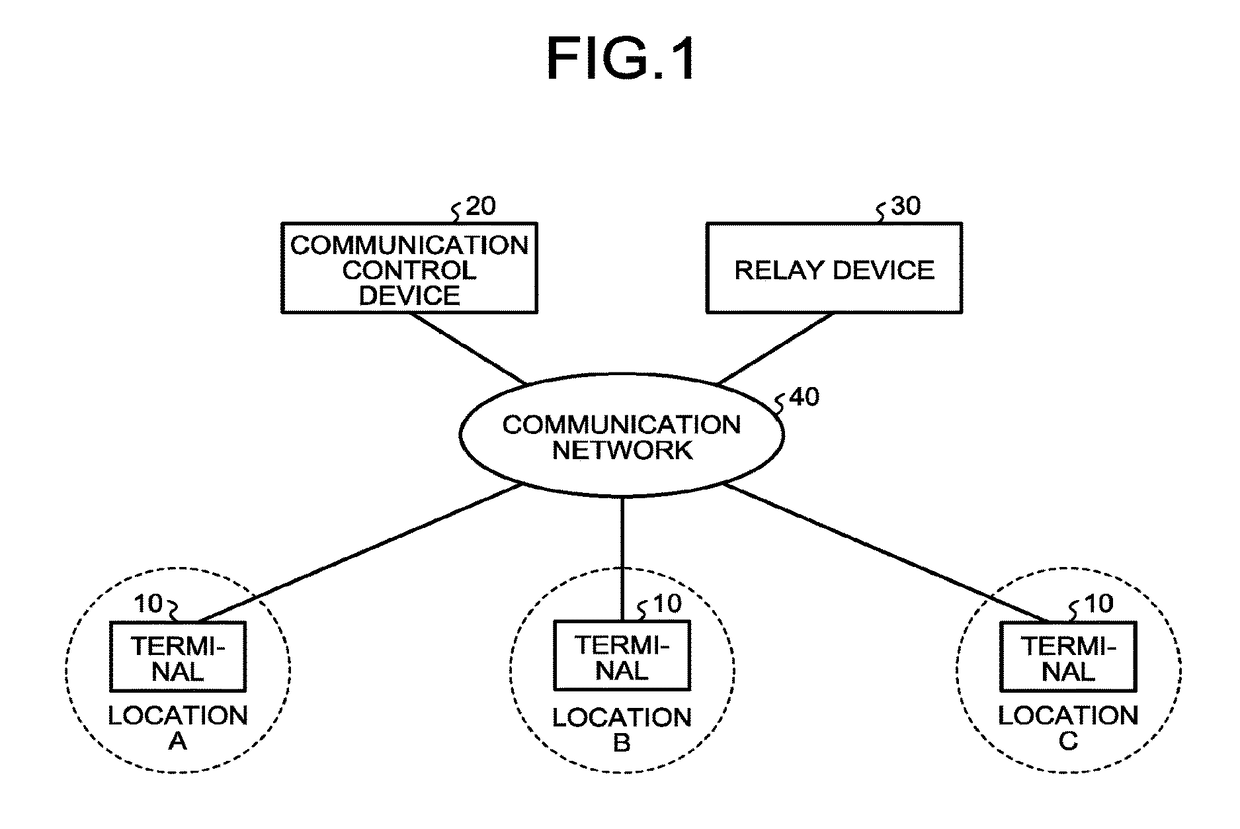 Communication control device, communication system, and communication control method