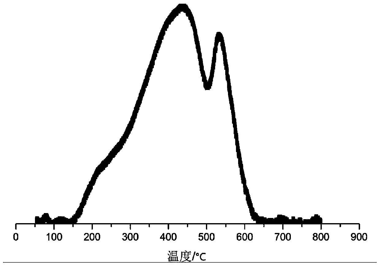 Water-soluble soybean polysaccharide degreasing method and product thereof