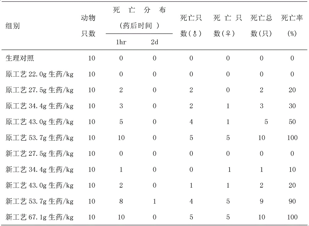 A kind of Qi Fumai preparation