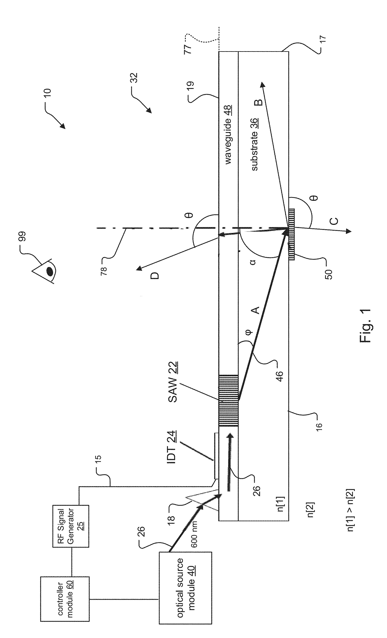 Saw Modulator Having Optical Power Component for Extended Angular Redirection of Light