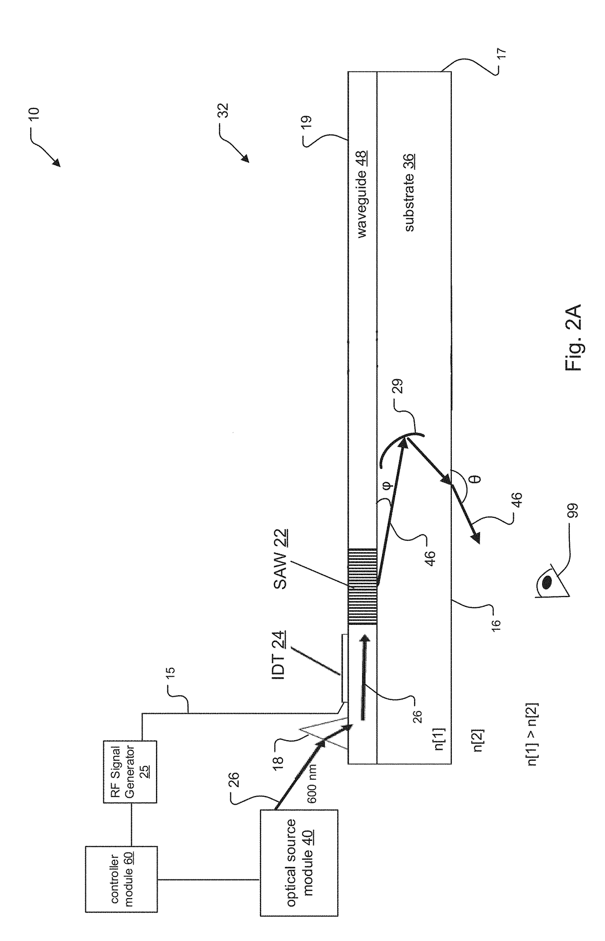 Saw Modulator Having Optical Power Component for Extended Angular Redirection of Light