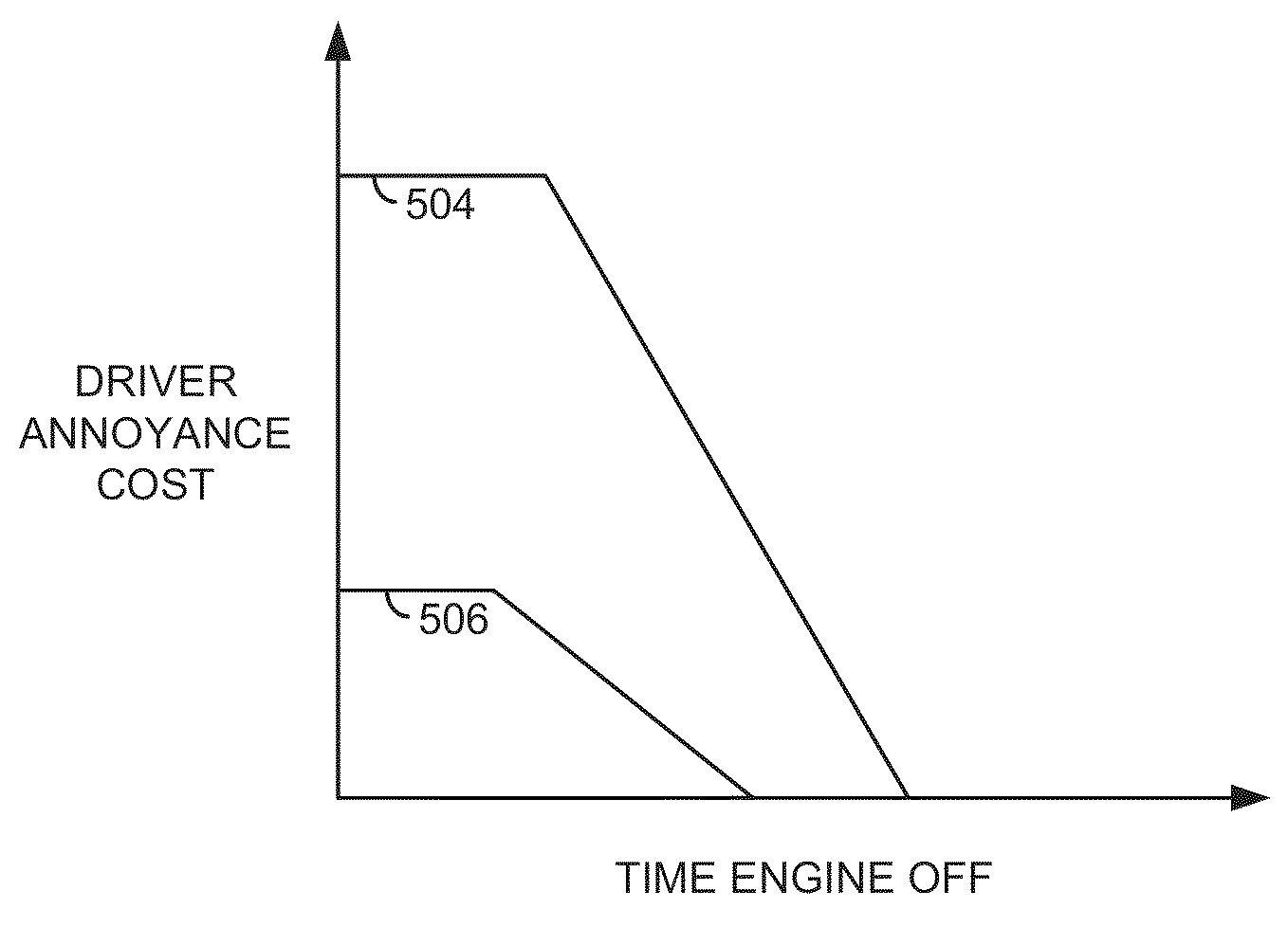 Method and system for improving automatic engine stopping