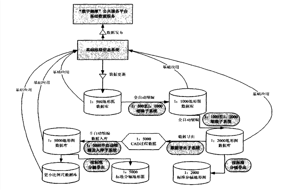 System for downsizing multi-scale geographic map in spatial information database