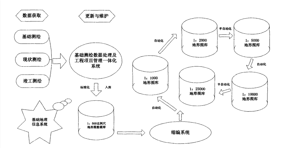 System for downsizing multi-scale geographic map in spatial information database