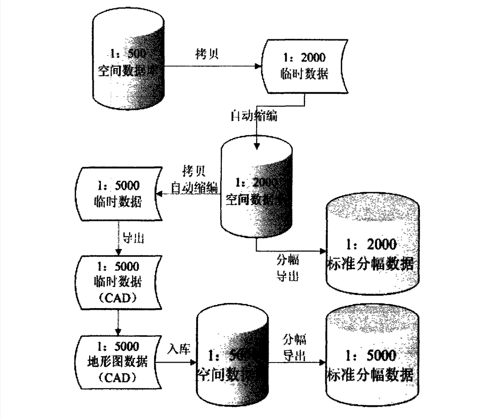 System for downsizing multi-scale geographic map in spatial information database