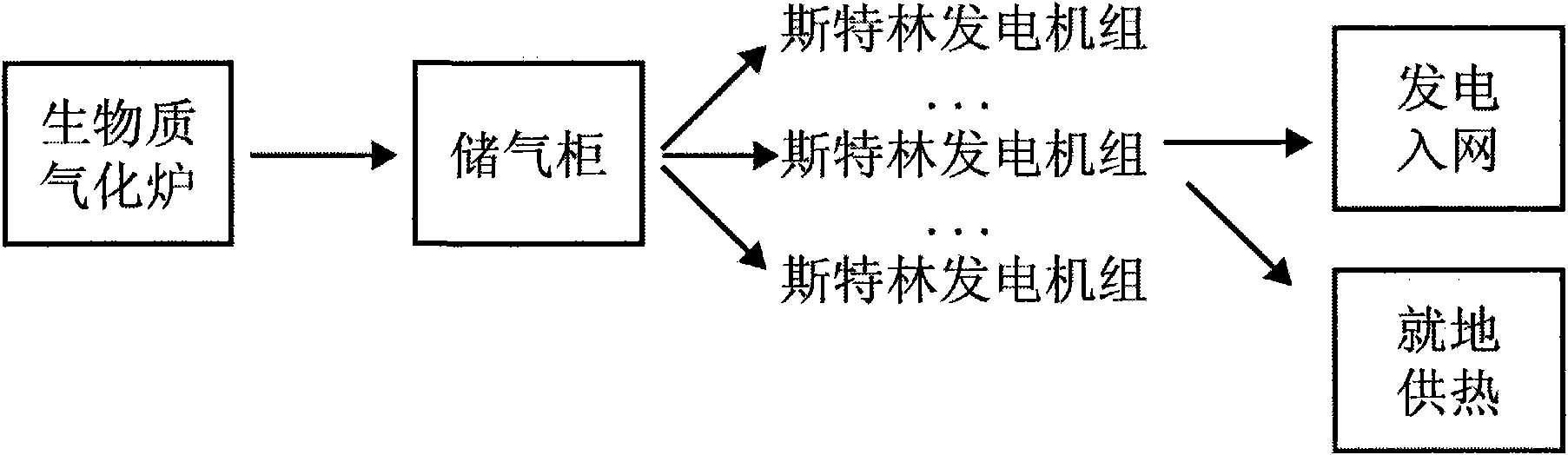 Method and device for generating by using plant straw biological substances and Strling engine