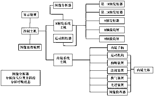 A Multifunctional Intelligent Bronchoscopy System