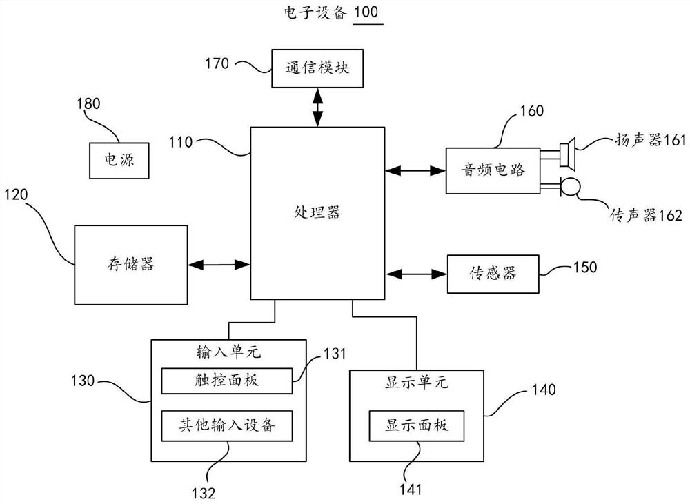 Sleep information display method and device and electronic equipment