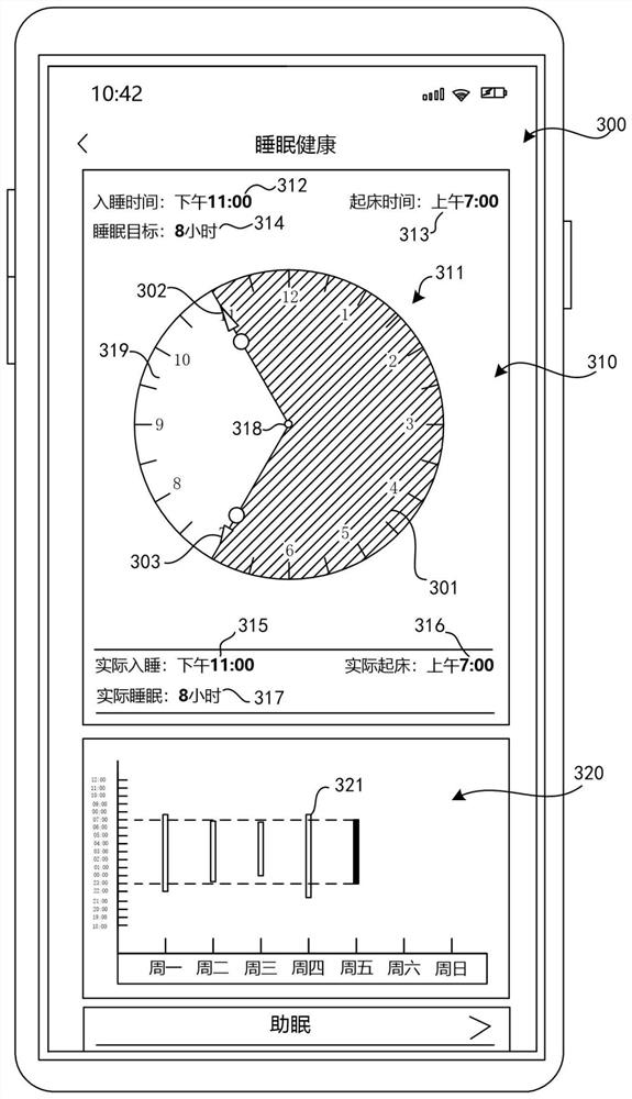 Sleep information display method and device and electronic equipment