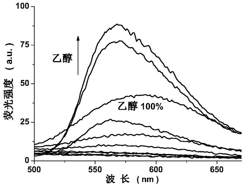 A kind of AIE compound and its preparation method and application