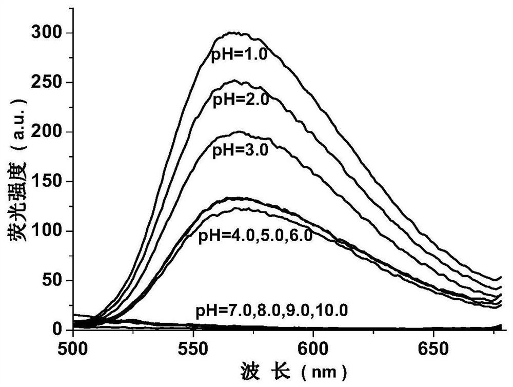 A kind of AIE compound and its preparation method and application