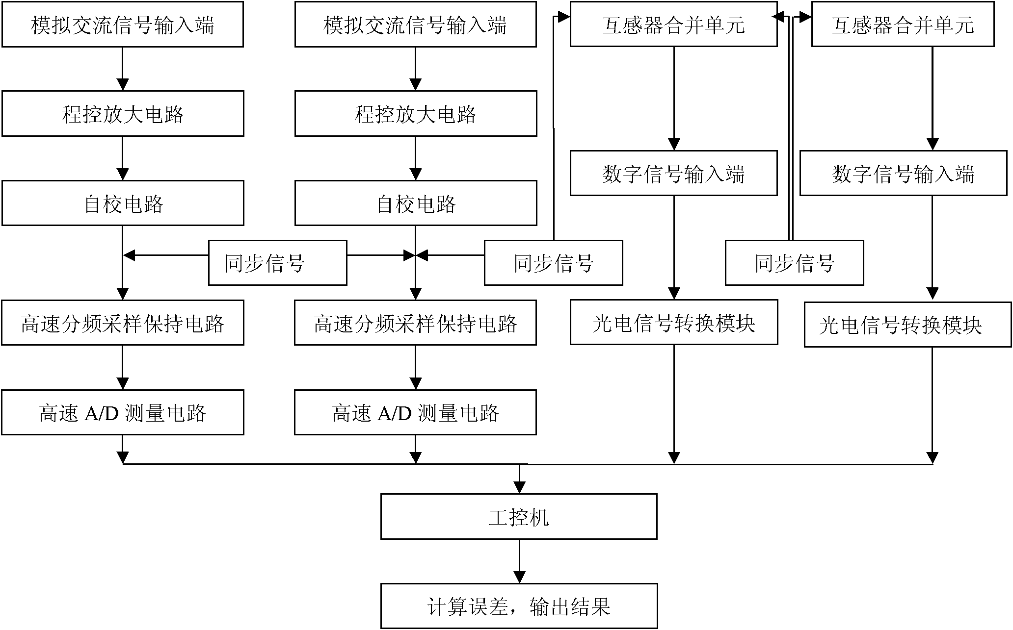 Transformer calibrator and calibration method thereof