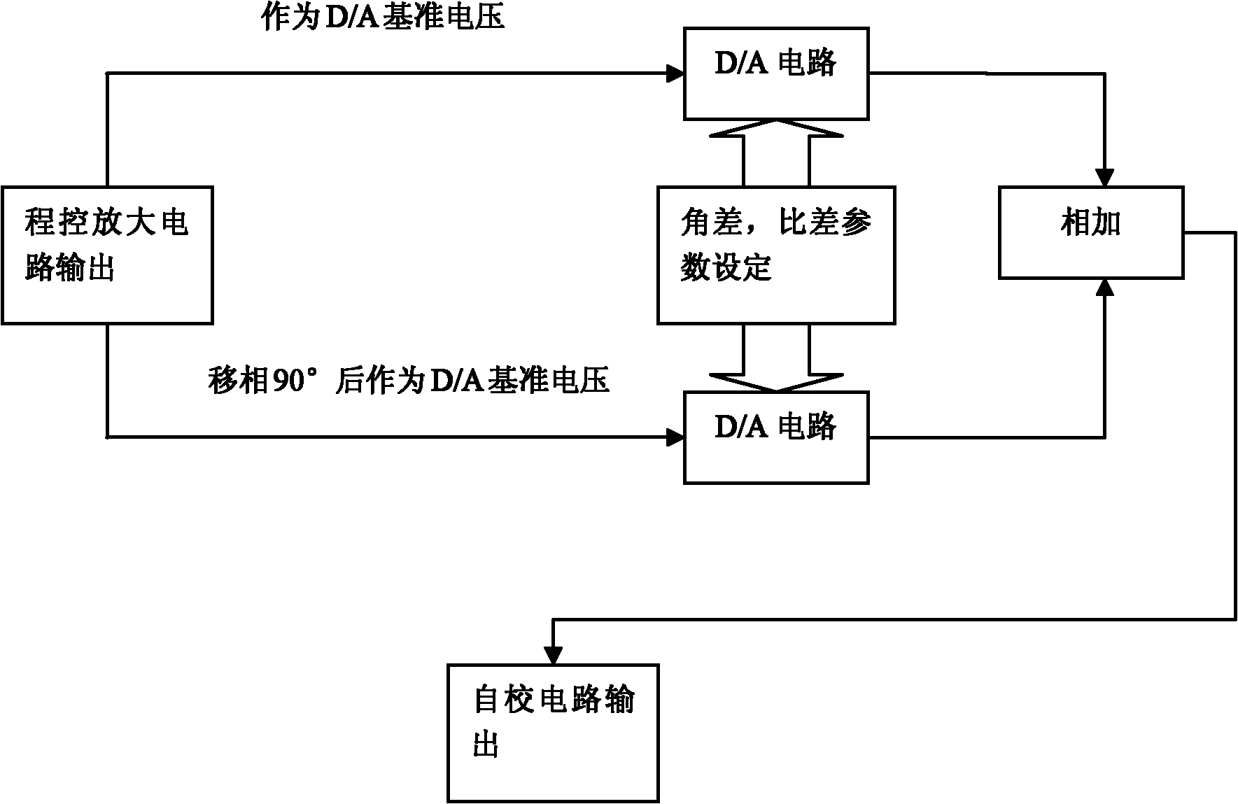 Transformer calibrator and calibration method thereof