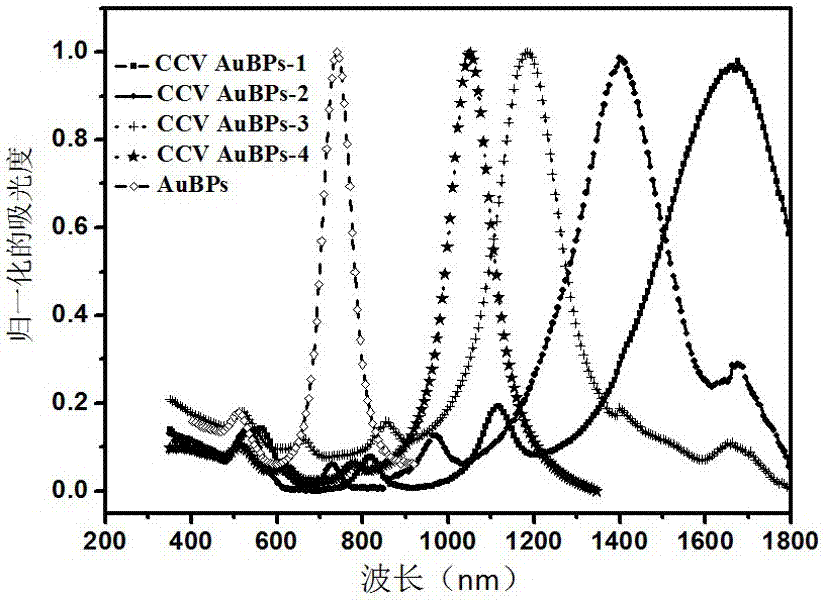 A kind of bicone structure gold nanoparticle and preparation method thereof