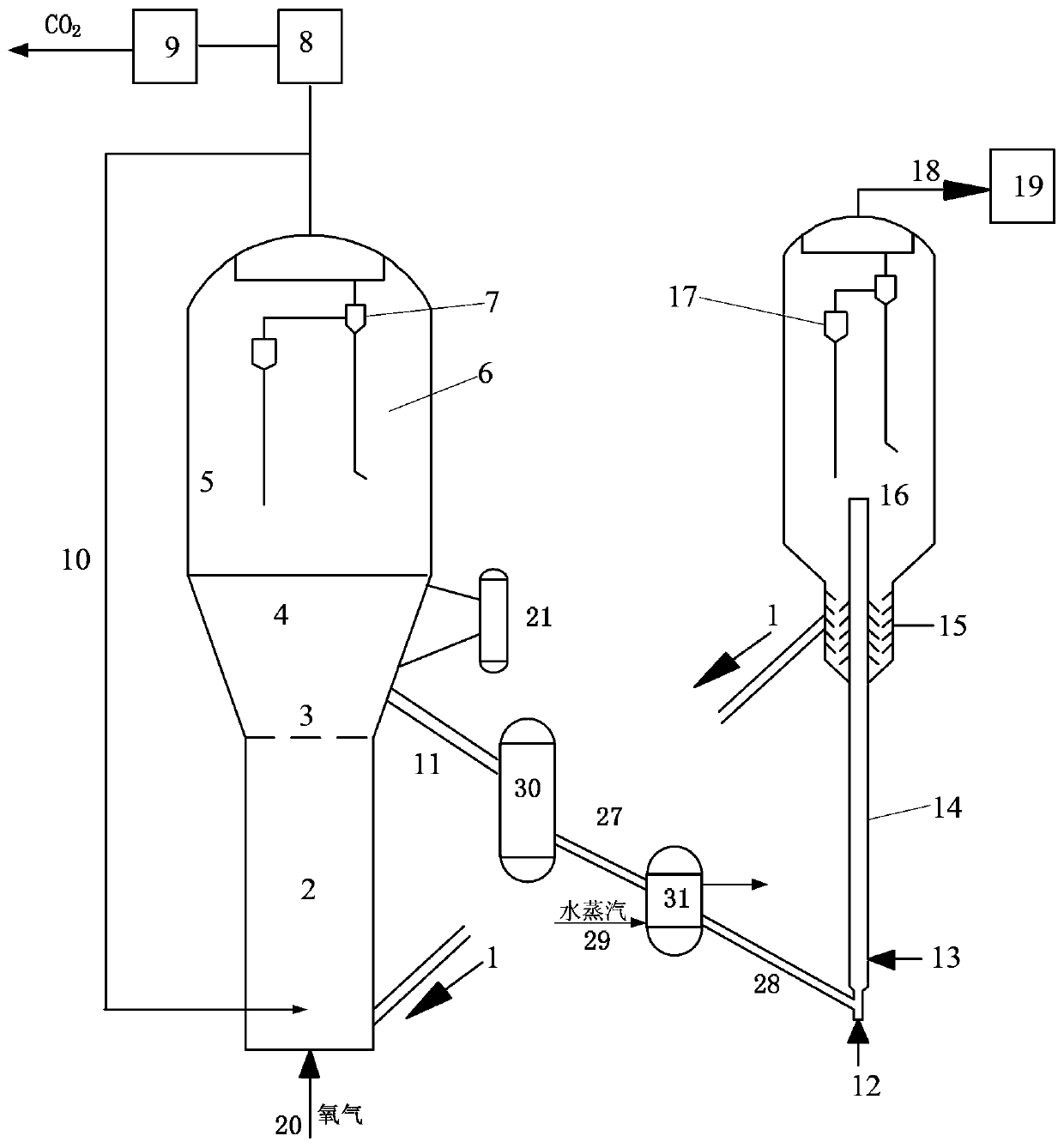 A catalyst regeneration method that reduces carbon dioxide emissions and improves selectivity