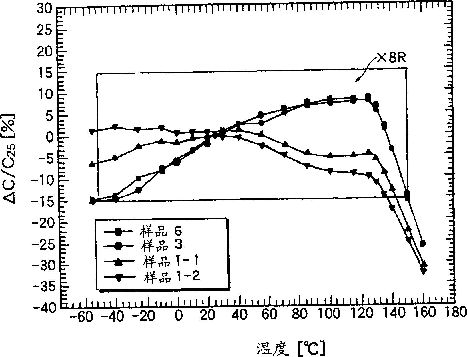 Dielectric procelain composition and electronic parts