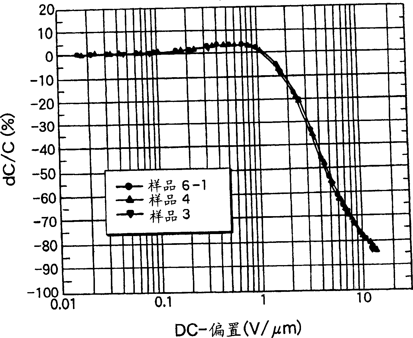 Dielectric procelain composition and electronic parts