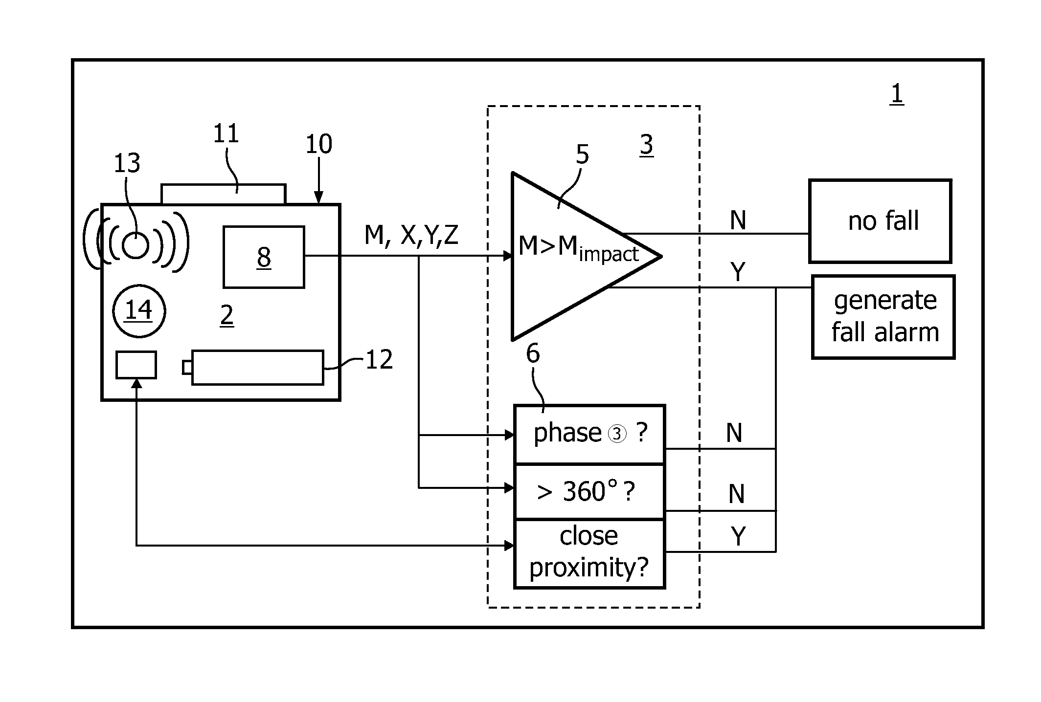 Fall detection system