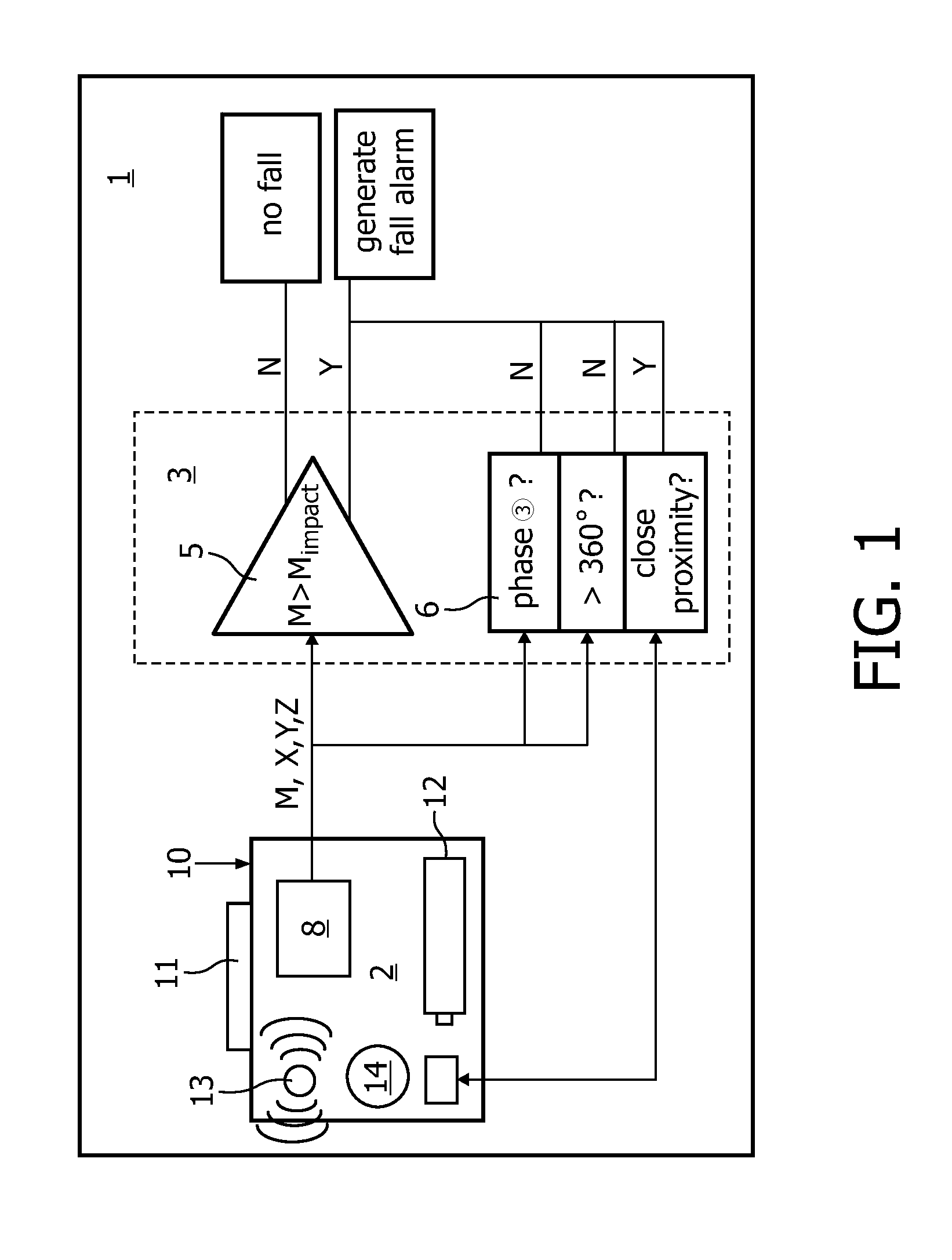 Fall detection system