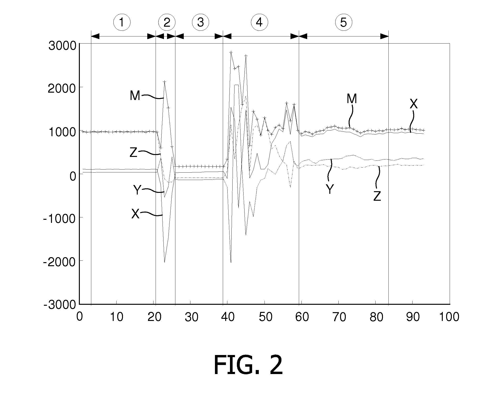 Fall detection system