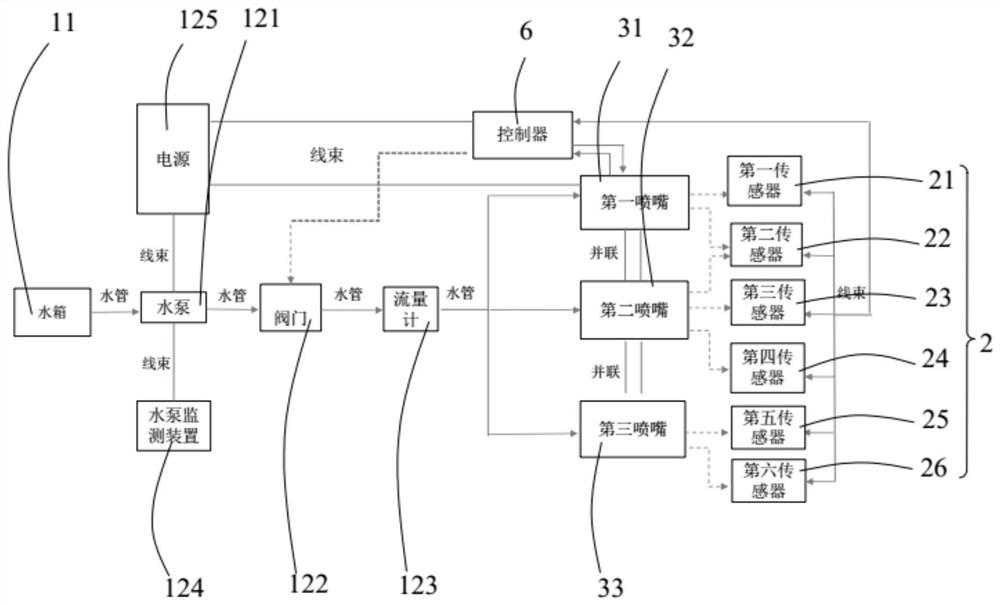 Spraying device, spraying control method and windscreen wiper testing system