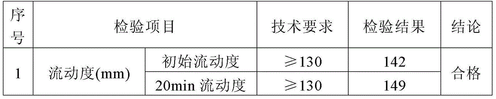 High-strength cement-based self-leveling mortar