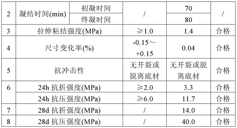 High-strength cement-based self-leveling mortar