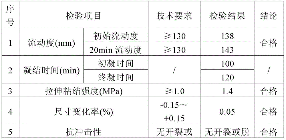 High-strength cement-based self-leveling mortar