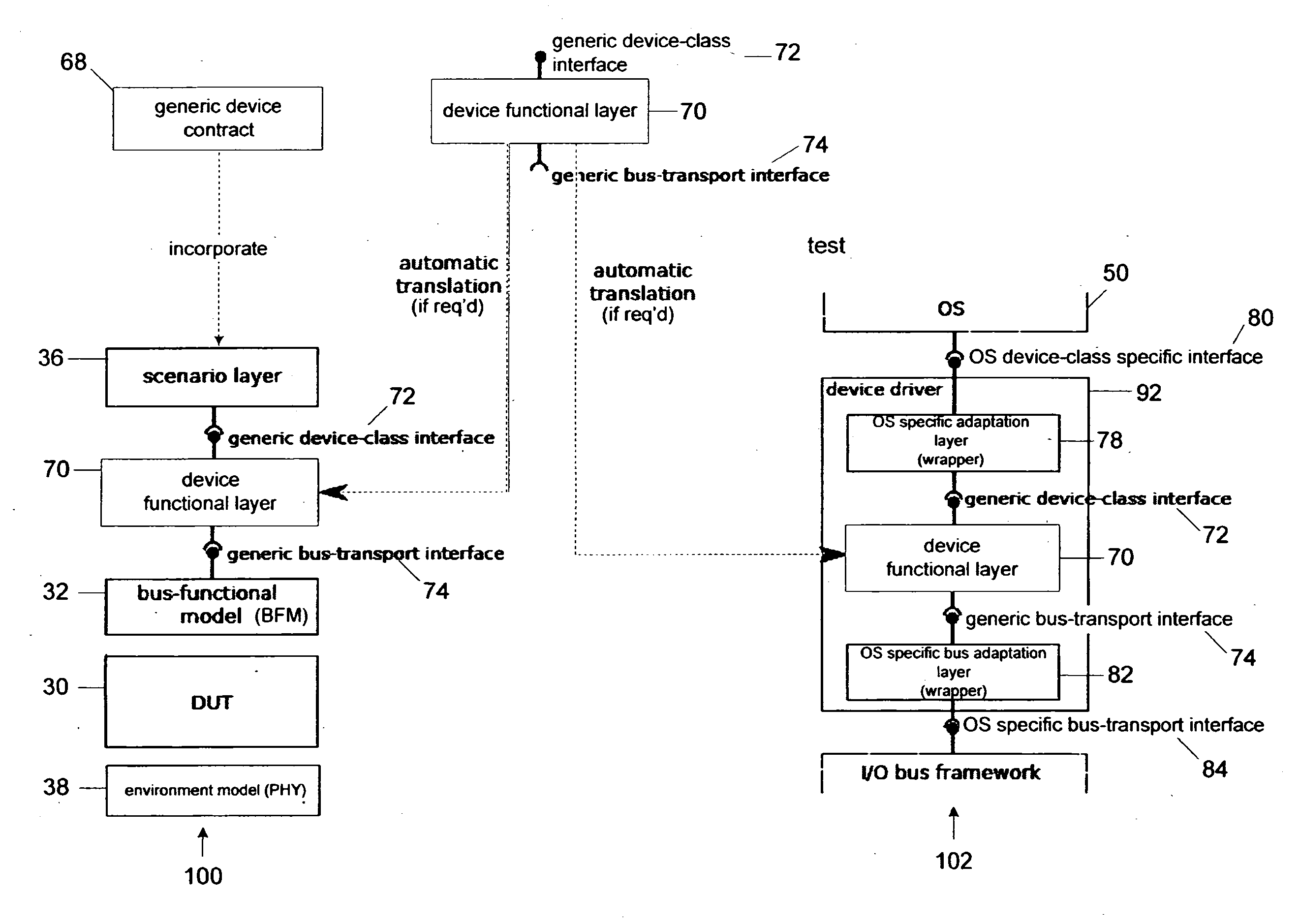 Co-design of a testbench and driver of a device