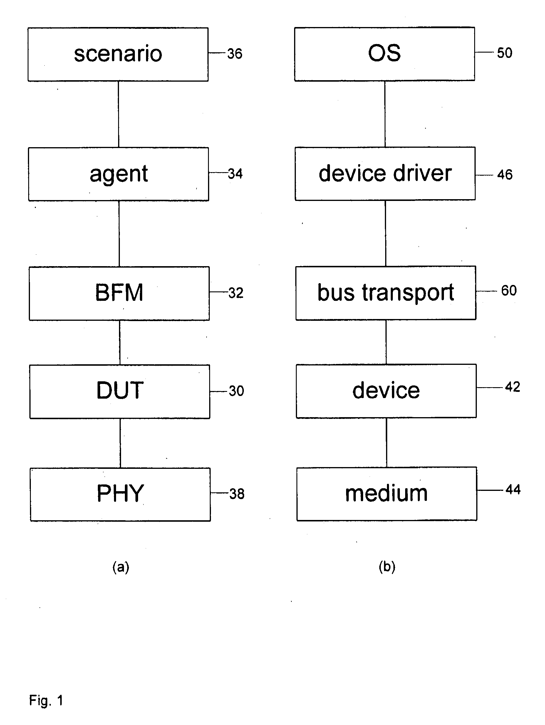 Co-design of a testbench and driver of a device