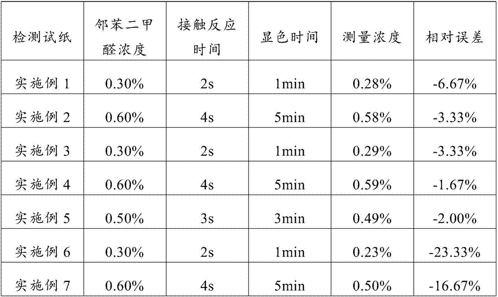 Test paper for detecting phthalic dicarboxaldehyde and preparation and detection methods of test paper