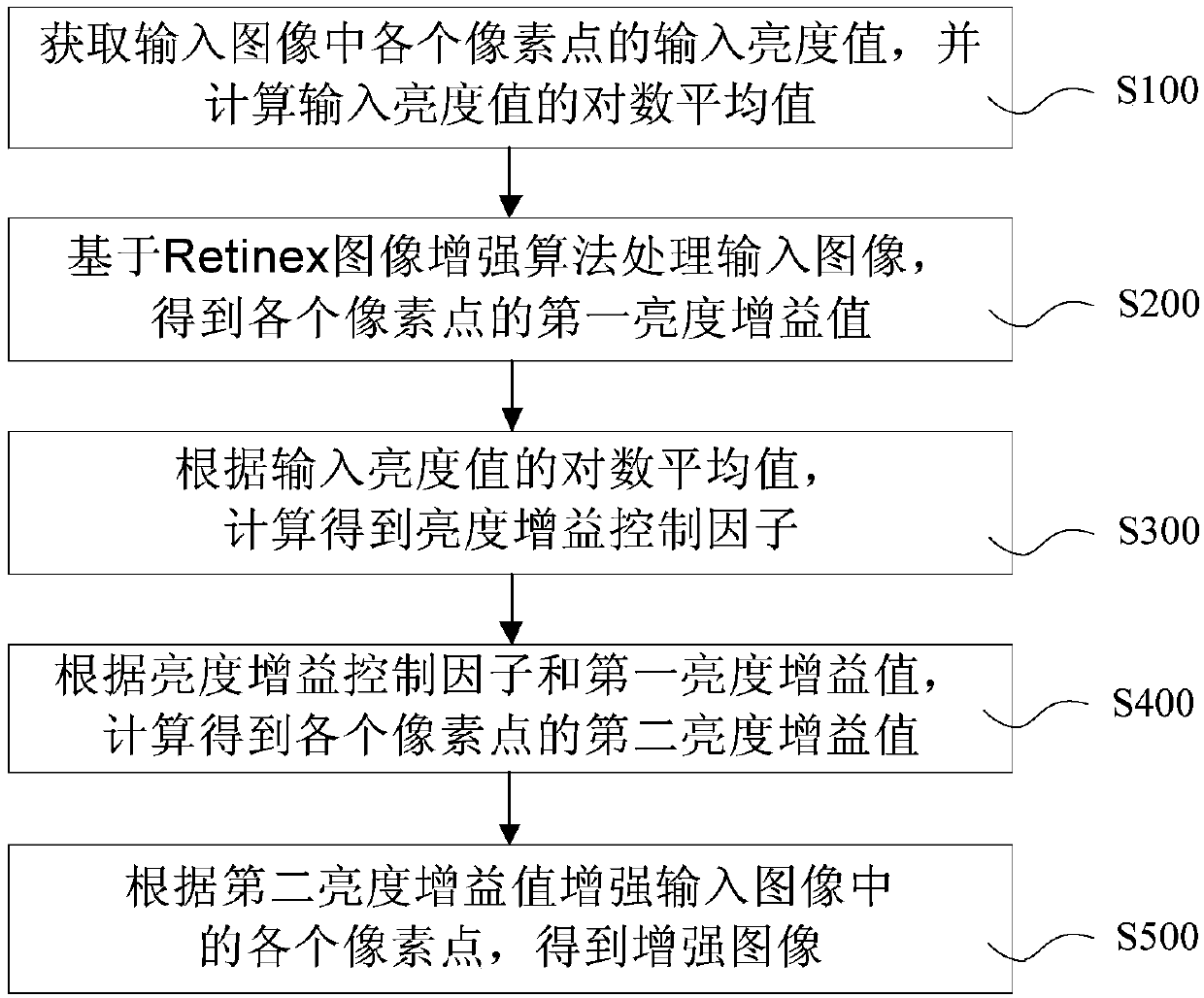 Image enhancement method and system