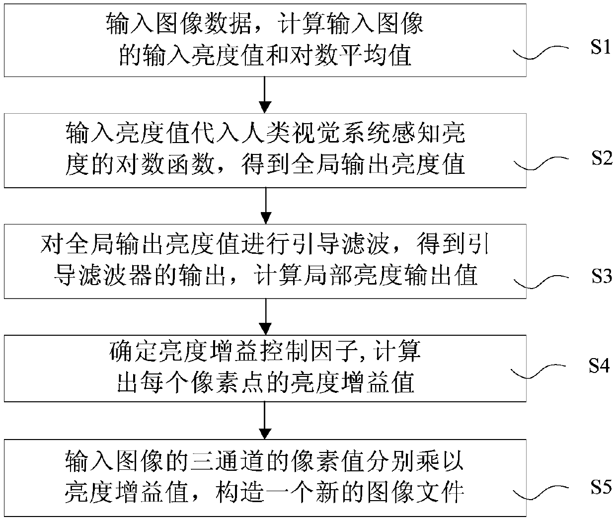 Image enhancement method and system