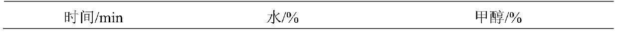 A screening method for chemical risk substances of chloramphenicol antibiotics in toiletries