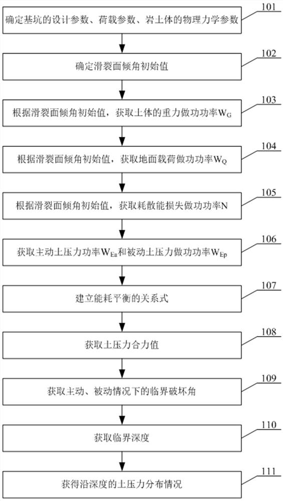 Limited soil body soil pressure acquisition method considering soil separation width in adjacent underground project