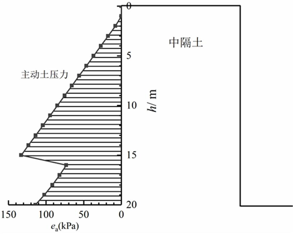 Limited soil body soil pressure acquisition method considering soil separation width in adjacent underground project