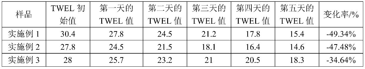 Gel mask and preparation method thereof