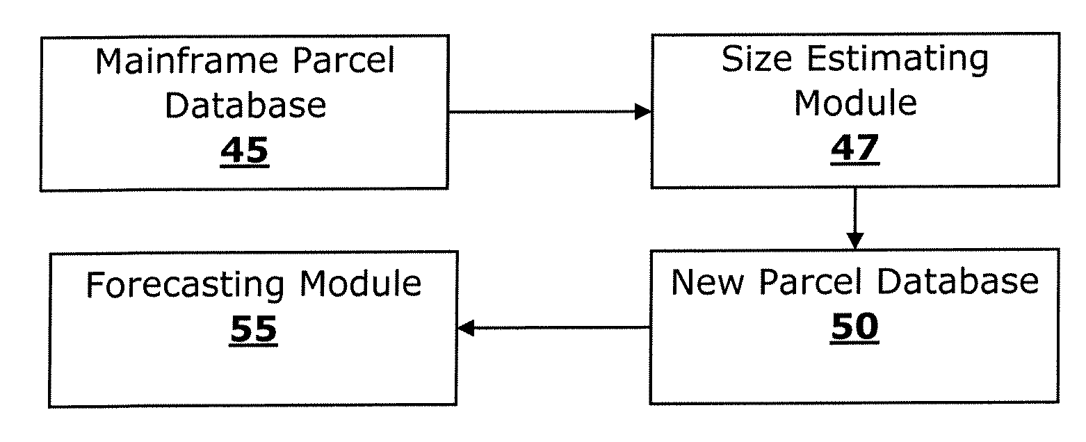 Systems and methods for forecasting container density