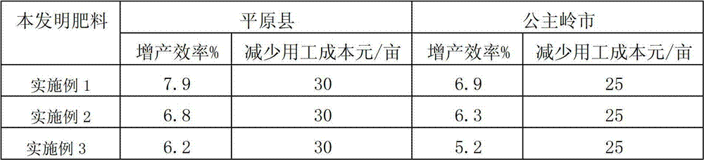 Preparation method of special disposable mechanically-applied fertilizer for corn