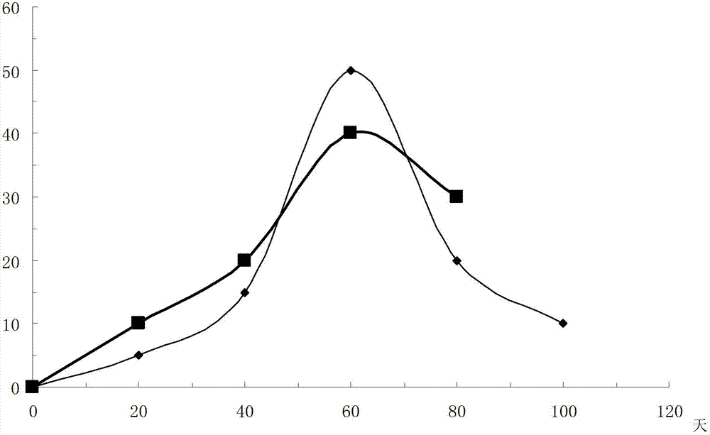 Preparation method of special disposable mechanically-applied fertilizer for corn