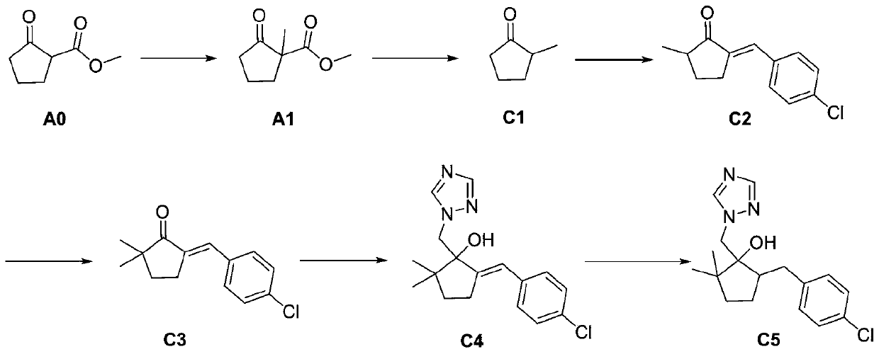 Preparation method of Metconazole