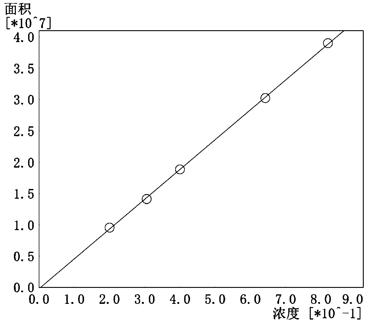 Preparation method of Metconazole