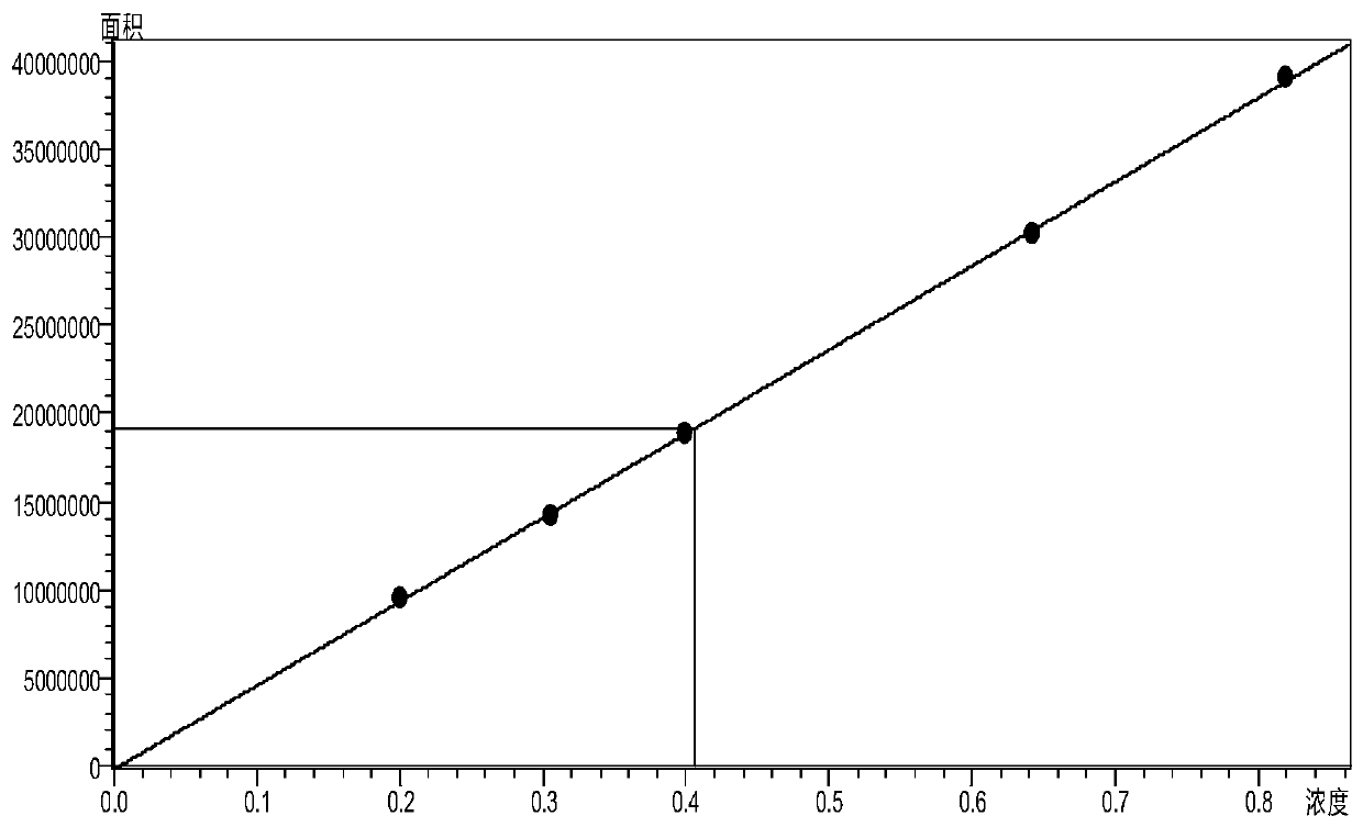 Preparation method of Metconazole