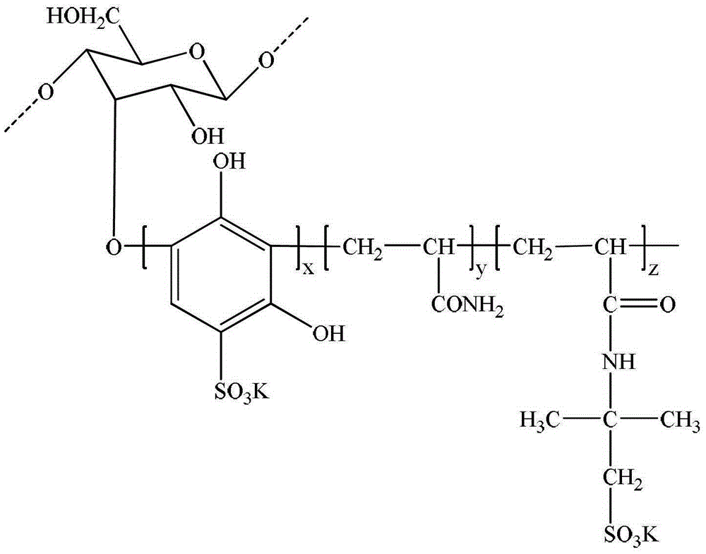 A kind of anti-high temperature modified starch fluid loss reducer and preparation method thereof